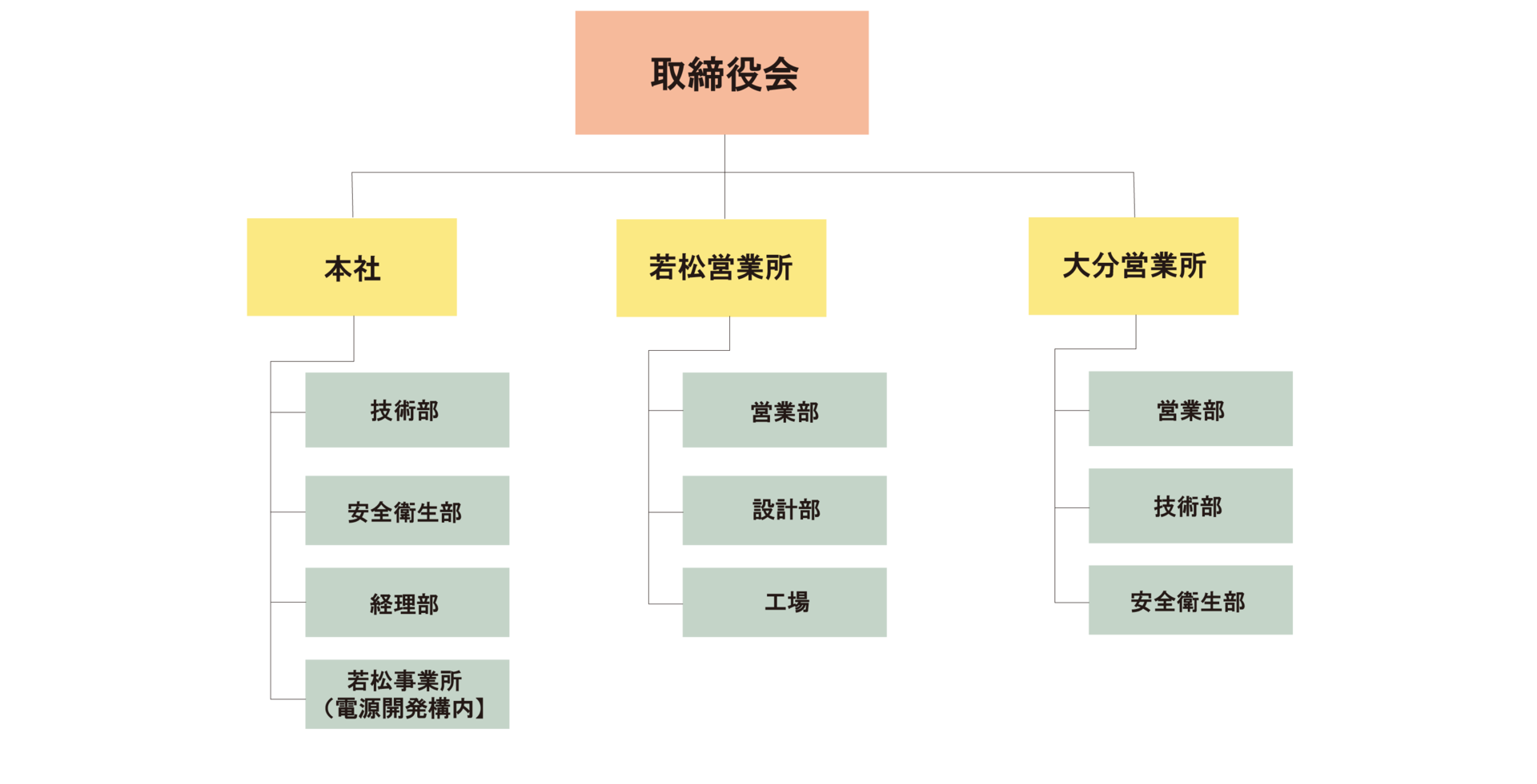 組織図(R6.1.1~)新★