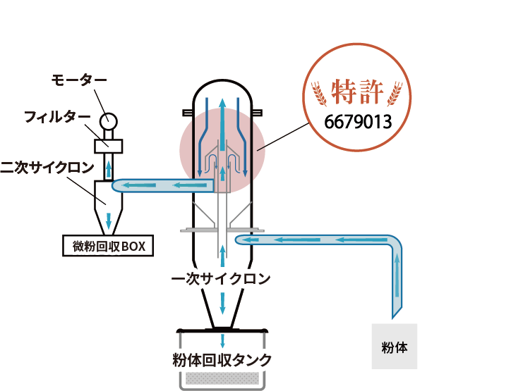 「吸ing」ができること