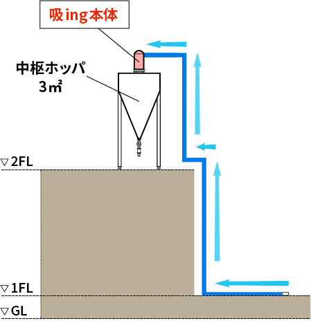 「吸ing」の特長
